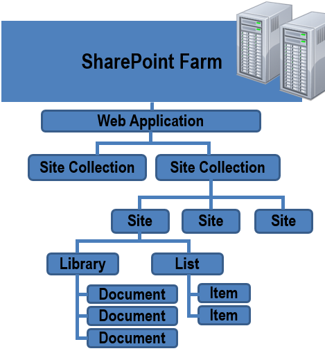 Security-Governance-Best-Practices-for-SharePoint-2013-Office-365-SharePoint-Online-2