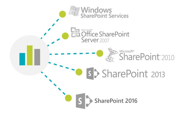 sharepoint-versions-new
